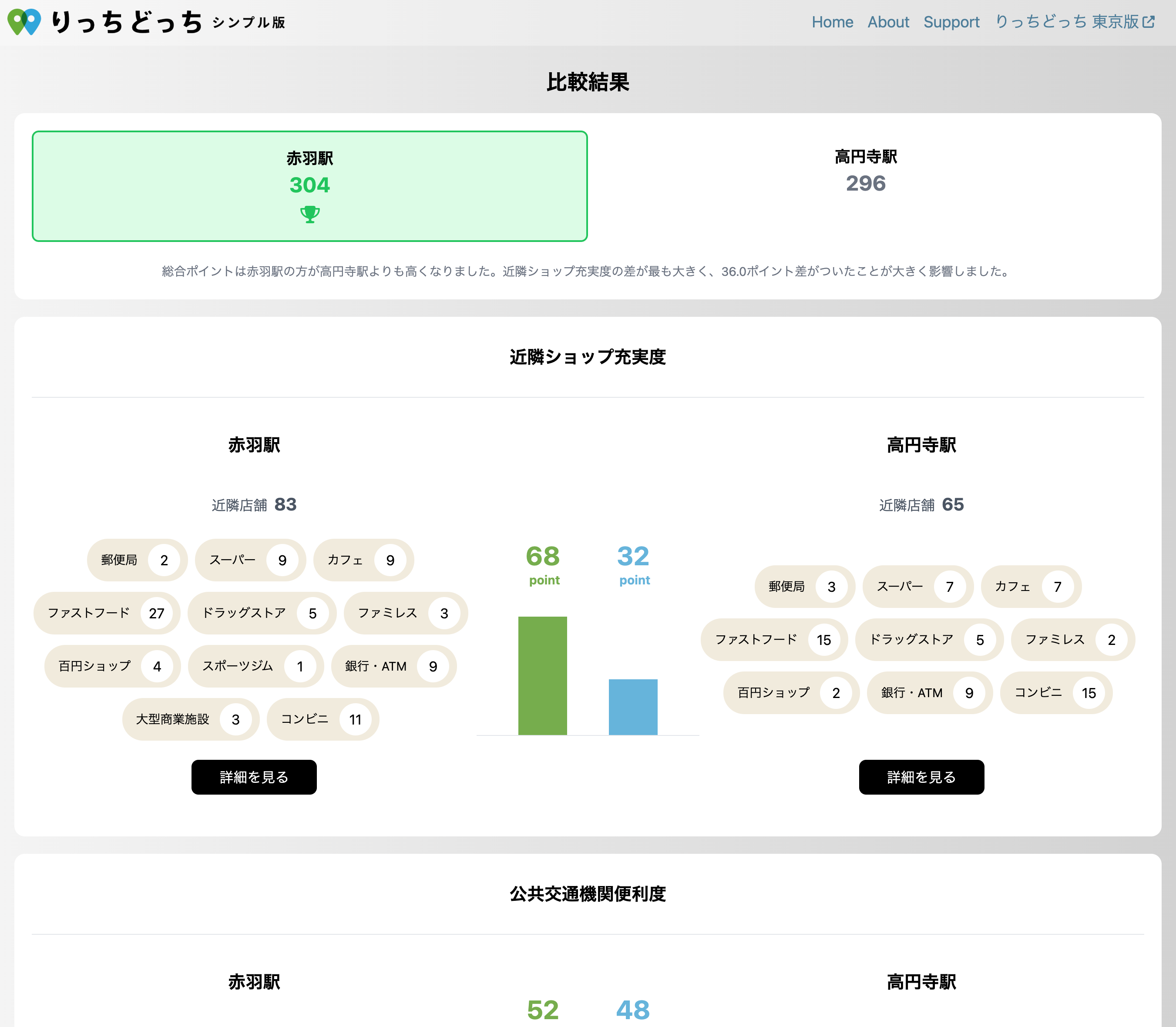 りっちどっち シンプル版 イメージ2